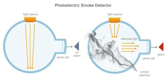 Smoke Detector Diagram - Photo Electric