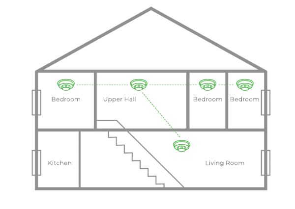 Selling Your House and Smoke Alarms – Queensland Smoke Alarms